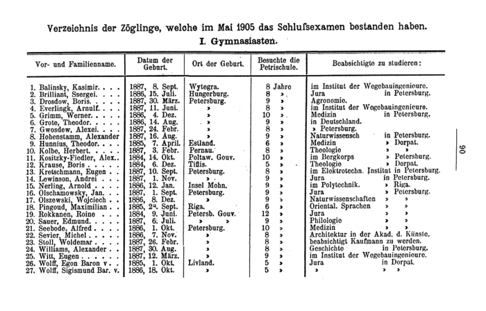 1905 List.GIF